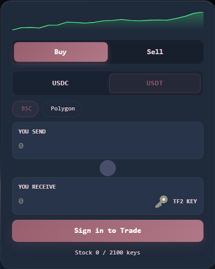 tf2cart buy calculator showing USDT and USDC payment controls for BSC and Polygon